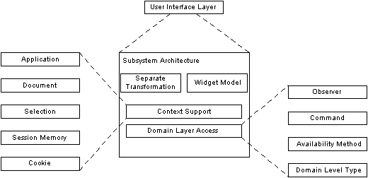 Roadmap of the Pattern Language