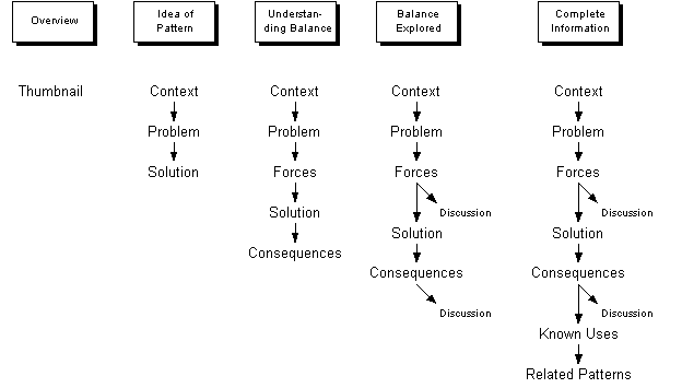 Suggested Reading Paths